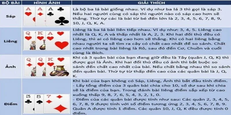 Thuật ngữ trong game bài liêng trực tuyến Win79