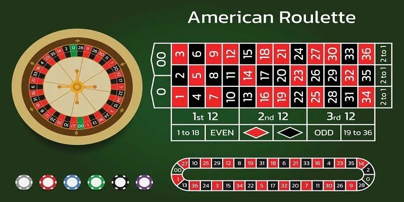 Có mấy phiên bản game Roulette phổ biến hiện nay?